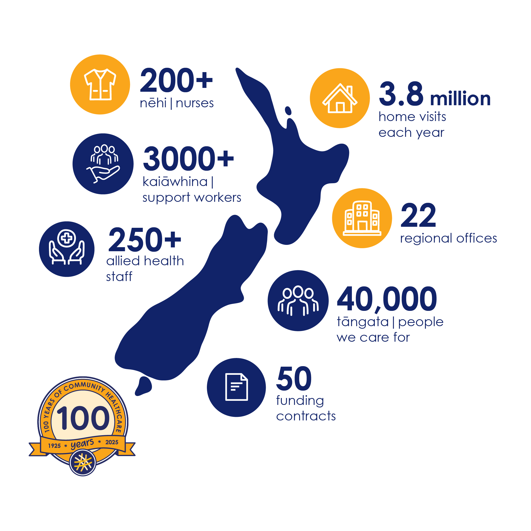 ACH_Infographic Map of Aotearoa New Zealand with statistics showing 40 000 clients, 3000 support workers, 200 nurses, 22 regional offices. 50 funding contracts, 250 allied health workers